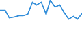 Working time: Part-time / Unit of measure: Percentage / Geopolitical entity (reporting): Slovakia