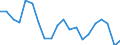 Working time: Part-time / Unit of measure: Percentage / Geopolitical entity (reporting): Finland