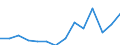 Working time: Part-time / Unit of measure: Percentage / Geopolitical entity (reporting): United Kingdom