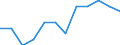 Working time: Full-time / Unit of measure: Percentage / Geopolitical entity (reporting): European Union (EU6-1958, EU9-1973, EU10-1981, EU12-1986, EU15-1995, EU25-2004, EU27-2007, EU28-2013, EU27-2020)