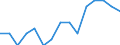 Working time: Full-time / Unit of measure: Percentage / Geopolitical entity (reporting): European Union - 27 countries (2007-2013)