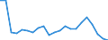 Working time: Full-time / Unit of measure: Percentage / Geopolitical entity (reporting): Belgium