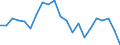 Working time: Full-time / Unit of measure: Percentage / Geopolitical entity (reporting): Denmark