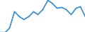 Working time: Full-time / Unit of measure: Percentage / Geopolitical entity (reporting): Germany