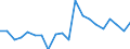 Working time: Full-time / Unit of measure: Percentage / Geopolitical entity (reporting): Estonia