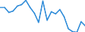 Working time: Full-time / Unit of measure: Percentage / Geopolitical entity (reporting): Greece