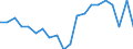 Working time: Full-time / Unit of measure: Percentage / Geopolitical entity (reporting): Spain