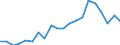 Working time: Full-time / Unit of measure: Percentage / Geopolitical entity (reporting): Italy