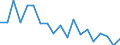 Working time: Full-time / Unit of measure: Percentage / Geopolitical entity (reporting): Latvia