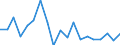 Working time: Full-time / Unit of measure: Percentage / Geopolitical entity (reporting): Lithuania