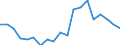 Working time: Full-time / Unit of measure: Percentage / Geopolitical entity (reporting): Hungary