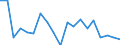 Working time: Full-time / Unit of measure: Percentage / Geopolitical entity (reporting): Netherlands