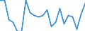 Working time: Full-time / Unit of measure: Percentage / Geopolitical entity (reporting): Austria