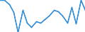 Working time: Full-time / Unit of measure: Percentage / Geopolitical entity (reporting): Portugal