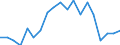 Working time: Full-time / Unit of measure: Percentage / Geopolitical entity (reporting): Slovenia