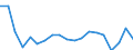 Working time: Full-time / Unit of measure: Percentage / Geopolitical entity (reporting): Slovakia