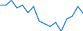 Working time: Full-time / Unit of measure: Percentage / Geopolitical entity (reporting): Iceland