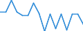 Working time: Full-time / Unit of measure: Percentage / Geopolitical entity (reporting): Switzerland