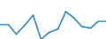 Working time: Full-time / Unit of measure: Percentage / Geopolitical entity (reporting): United Kingdom