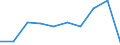 Working time: Full-time / Unit of measure: Percentage / Geopolitical entity (reporting): Montenegro