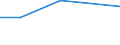 Unit of measure: Percentage / Country of citizenship: EU27 countries (from 2020) except reporting country / Sex: Total / Age class: From 16 to 29 years / Geopolitical entity (reporting): Sweden