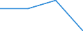 Unit of measure: Percentage / Country of citizenship: EU27 countries (from 2020) except reporting country / Sex: Total / Age class: From 18 to 59 years / Geopolitical entity (reporting): Serbia