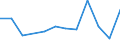 Unit of measure: Percentage / Country/region of birth: EU27 countries (from 2020) except reporting country / Sex: Total / Age class: From 16 to 29 years / Geopolitical entity (reporting): Sweden