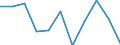 Unit of measure: Percentage / Country/region of birth: EU27 countries (from 2020) except reporting country / Sex: Total / Age class: From 16 to 29 years / Geopolitical entity (reporting): Iceland