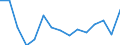 Unit of measure: Percentage / Country/region of birth: EU27 countries (from 2020) except reporting country / Sex: Total / Age class: From 18 to 54 years / Geopolitical entity (reporting): Portugal