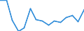 Unit of measure: Percentage / Country/region of birth: EU27 countries (from 2020) except reporting country / Sex: Total / Age class: From 18 to 59 years / Geopolitical entity (reporting): Portugal