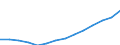 Haushaltstyp: Alleinstehende Person / Einkommens- und Lebensbedingungenindikator: Armutsrisikogrenze (40% des medianen Äquivalenzeinkommens) / Währung: Euro / Geopolitische Meldeeinheit: Kroatien