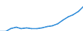 Haushaltstyp: Alleinstehende Person / Einkommens- und Lebensbedingungenindikator: Armutsrisikogrenze (40% des medianen Äquivalenzeinkommens) / Währung: Euro / Geopolitische Meldeeinheit: Rumänien