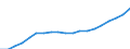 Haushaltstyp: Alleinstehende Person / Einkommens- und Lebensbedingungenindikator: Armutsrisikogrenze (40% des medianen Äquivalenzeinkommens) / Währung: Euro / Geopolitische Meldeeinheit: Slowenien