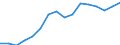 Type of household: Single person / Income and living conditions indicator: At risk of poverty threshold (40% of median equivalised income) / Currency: Euro / Geopolitical entity (reporting): Switzerland