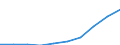 Haushaltstyp: Alleinstehende Person / Einkommens- und Lebensbedingungenindikator: Armutsrisikogrenze (40% des medianen Äquivalenzeinkommens) / Währung: Euro / Geopolitische Meldeeinheit: Serbien