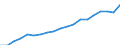 Type of household: Single person / Income and living conditions indicator: At risk of poverty threshold (40% of median equivalised income) / Currency: Purchasing Power Standard / Geopolitical entity (reporting): Czechia