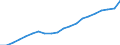 Type of household: Single person / Income and living conditions indicator: At risk of poverty threshold (40% of median equivalised income) / Currency: Purchasing Power Standard / Geopolitical entity (reporting): Estonia