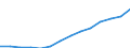 Haushaltstyp: Alleinstehende Person / Einkommens- und Lebensbedingungenindikator: Armutsrisikogrenze (40% des medianen Äquivalenzeinkommens) / Währung: Kaufkraftstandard (KKS) / Geopolitische Meldeeinheit: Kroatien