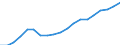 Type of household: Single person / Income and living conditions indicator: At risk of poverty threshold (40% of median equivalised income) / Currency: Purchasing Power Standard / Geopolitical entity (reporting): Latvia