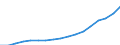 Haushaltstyp: Alleinstehende Person / Einkommens- und Lebensbedingungenindikator: Armutsrisikogrenze (40% des medianen Äquivalenzeinkommens) / Währung: Kaufkraftstandard (KKS) / Geopolitische Meldeeinheit: Rumänien