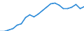 Type of household: Single person / Income and living conditions indicator: At risk of poverty threshold (40% of median equivalised income) / Currency: Purchasing Power Standard / Geopolitical entity (reporting): Norway