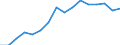 Type of household: Single person / Income and living conditions indicator: At risk of poverty threshold (40% of median equivalised income) / Currency: Purchasing Power Standard / Geopolitical entity (reporting): Switzerland