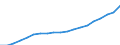 Type of household: Single person / Income and living conditions indicator: At risk of poverty threshold (40% of median equivalised income) / Currency: National currency / Geopolitical entity (reporting): Czechia