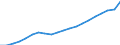 Type of household: Single person / Income and living conditions indicator: At risk of poverty threshold (40% of median equivalised income) / Currency: National currency / Geopolitical entity (reporting): Estonia