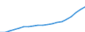 Haushaltstyp: Alleinstehende Person / Einkommens- und Lebensbedingungenindikator: Armutsrisikogrenze (40% des medianen Äquivalenzeinkommens) / Währung: Landeswährung / Geopolitische Meldeeinheit: Ungarn