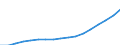 Haushaltstyp: Alleinstehende Person / Einkommens- und Lebensbedingungenindikator: Armutsrisikogrenze (40% des medianen Äquivalenzeinkommens) / Währung: Landeswährung / Geopolitische Meldeeinheit: Rumänien