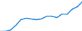 Alleinstehende Person / Armutsrisikogrenze (40% des medianen Äquivalenzeinkommens) / Euro / Bulgarien