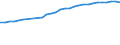 Alleinstehende Person / Armutsrisikogrenze (40% des medianen Äquivalenzeinkommens) / Kaufkraftstandard (KKS) / Finnland