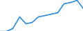 Unit of measure: Thousand persons / Income and living conditions indicator: At risk of poverty rate (cut-off point: 40% of median equivalised income) / Sex: Total / Age class: Total / Geopolitical entity (reporting): European Union (EU6-1958, EU9-1973, EU10-1981, EU12-1986, EU15-1995, EU25-2004, EU27-2007, EU28-2013, EU27-2020)