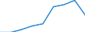 Unit of measure: Thousand persons / Income and living conditions indicator: At risk of poverty rate (cut-off point: 40% of median equivalised income) / Sex: Total / Age class: Total / Geopolitical entity (reporting): European Union - 28 countries (2013-2020)